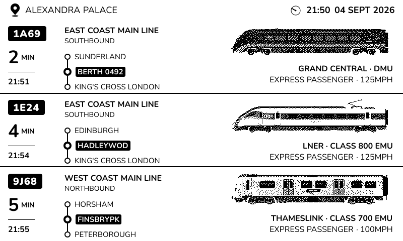 Three approaching services listed with their headcodes, routes and arrival times: a Grand Central DMU in two minutes, an LNER Class 800 in four and a Thameslink Class 700 in five.